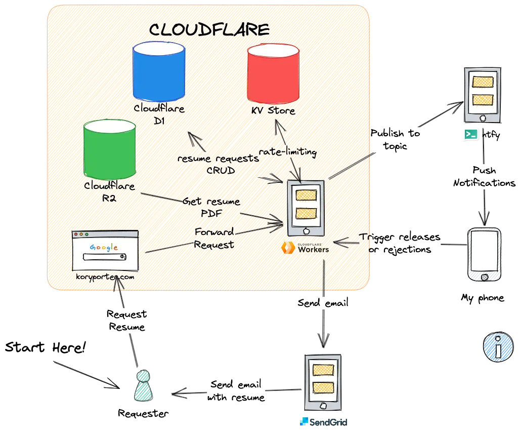 upgrade public website