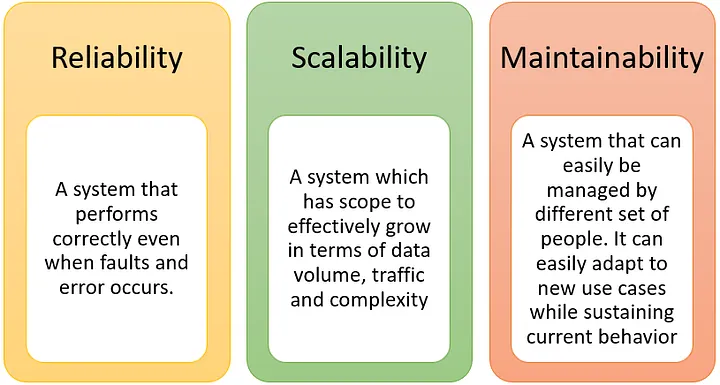 Full stack app in k8s