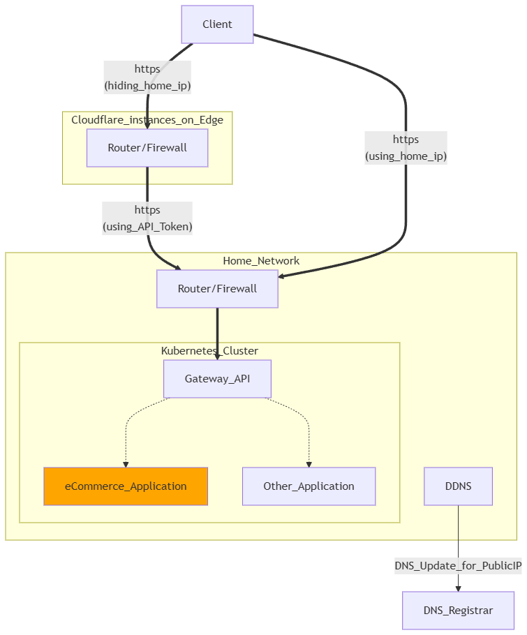 Full stack app public